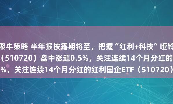聚牛策略 半年报披露期将至，把握“红利+科技”哑铃策略，红利国企ETF（510720）盘中涨超0.5%，关注连续14个月分红的红利国企ETF（510720）